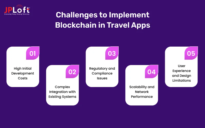 Challenges to Implement Blockchain in Travel Apps